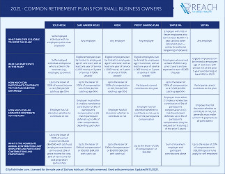 Retirement Plans for Small Business Owners — Reach Strategic Wealth